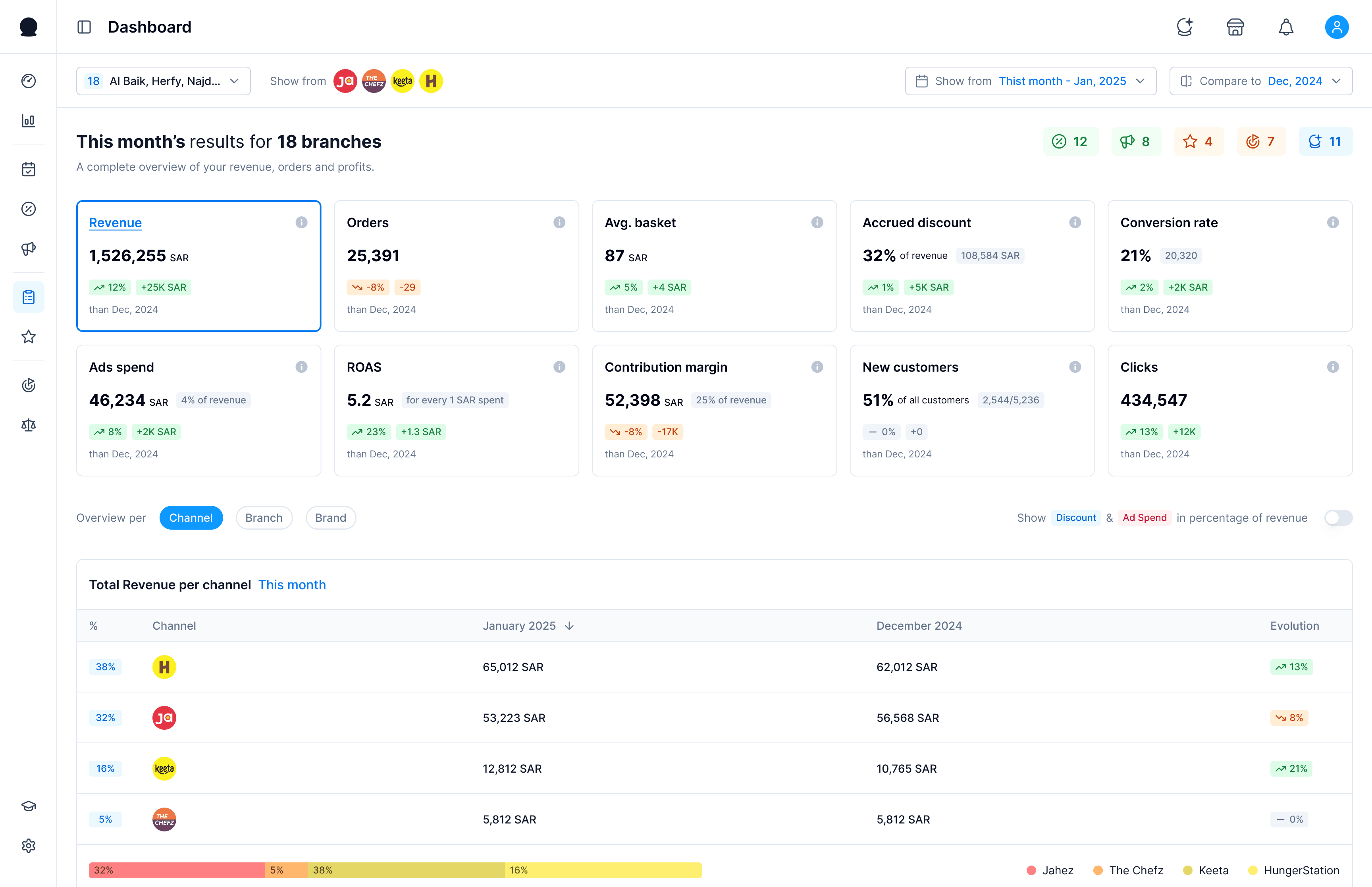 dashboard-month-en