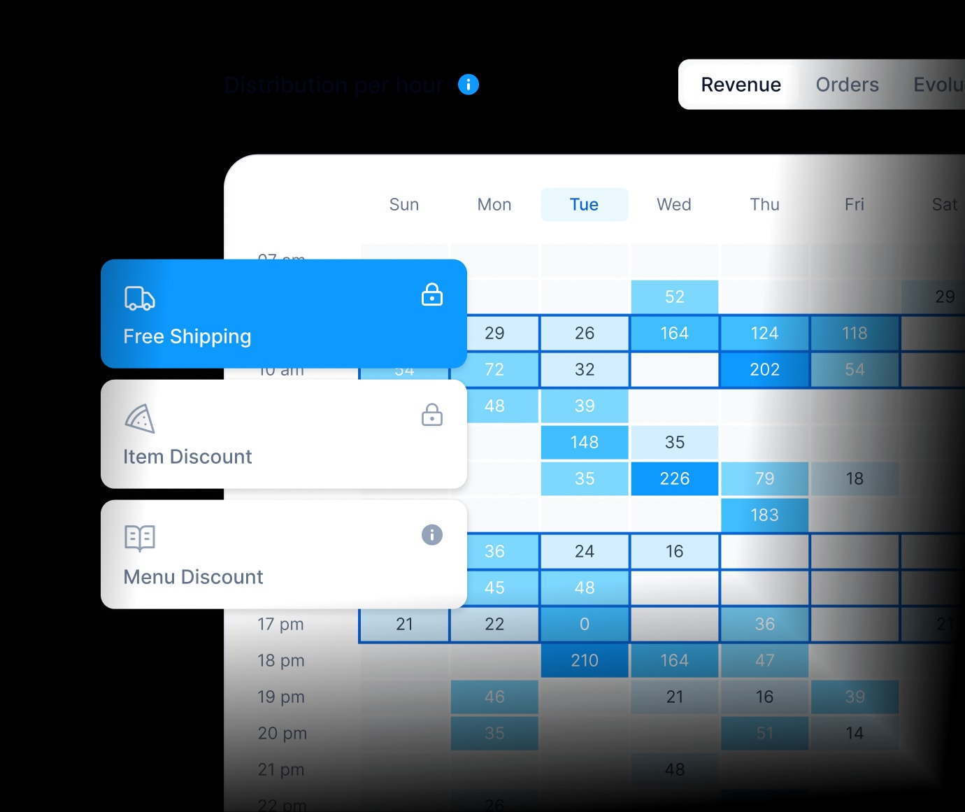 heatmap