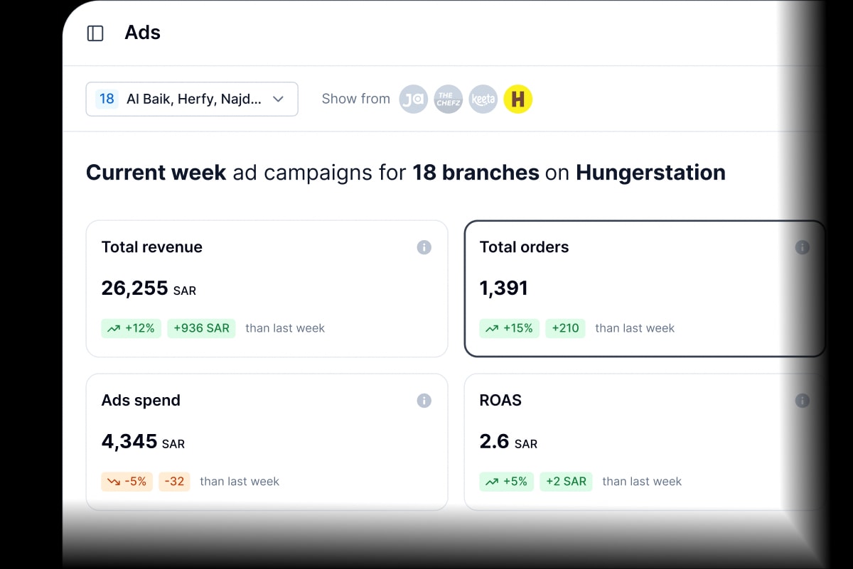 metrics