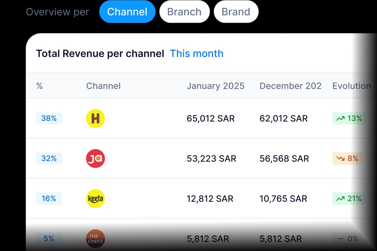 revenue